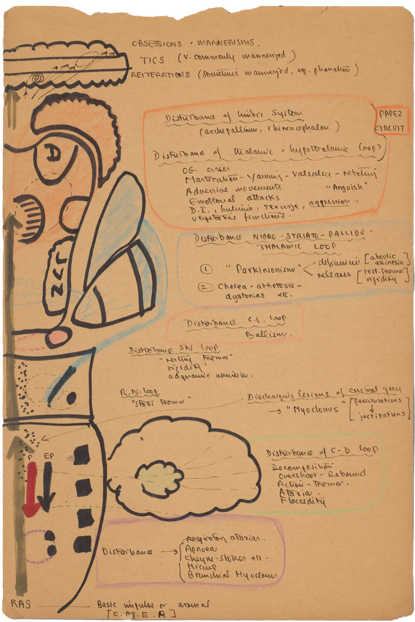 Notes on patients with encephalitis lethargica.